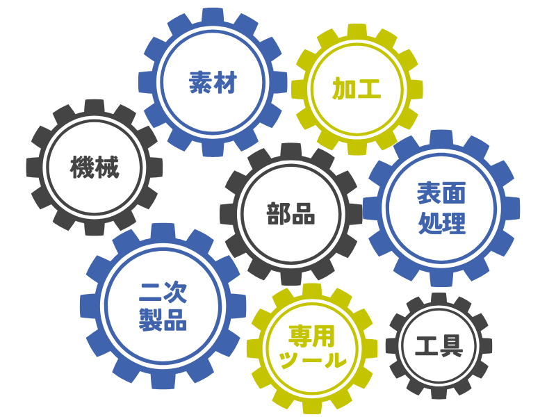 私たちは、多方向からの提案力を武器にお客様が抱える問題を解決します